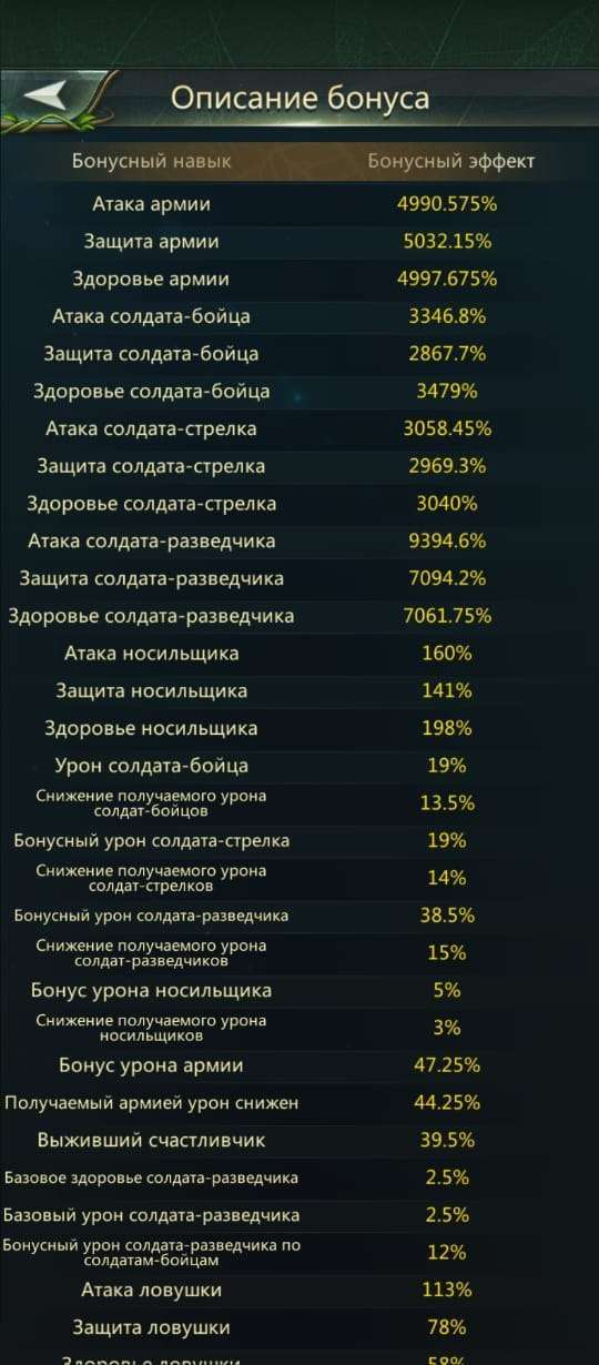 продажа аккаунта к игре Ant Legion